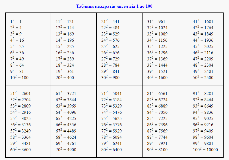 7 8 умножить на 6 11. Таблица квадратов и кубов и 4 степени. Таблица квадратов 2 в степени. Таблица возведения в степень от 1 до 100. Таблица возведения в степень от 1 до 10.